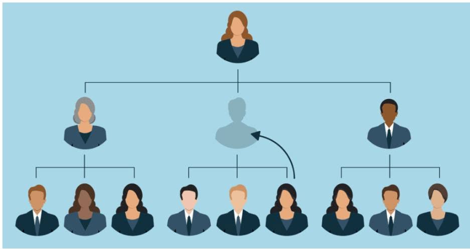 The Importance of Succession Planning in a Family Business